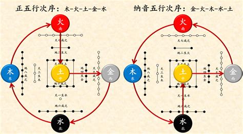 字音五行|五行